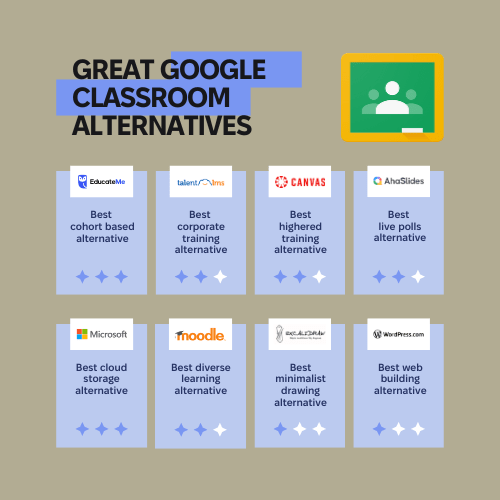 Top Google Classroom Alternatives for Online Learning in 2024