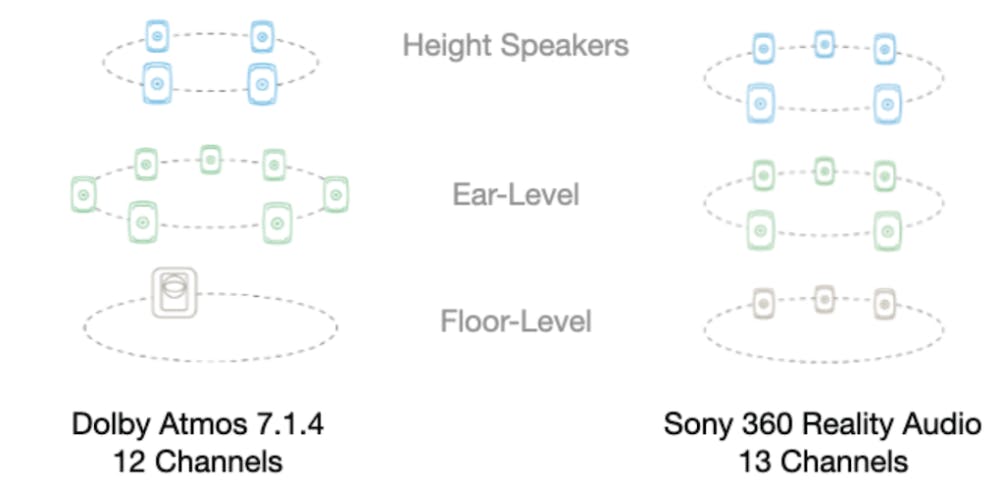 THX vs Dolby Atmos: A Comparison of Immersive Audio Systems