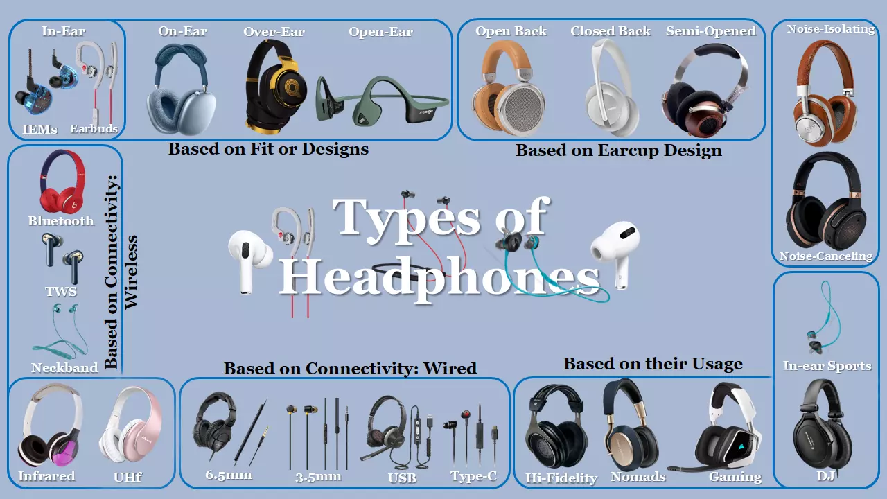 A Guide to the Different Types of Headphones and Their Features