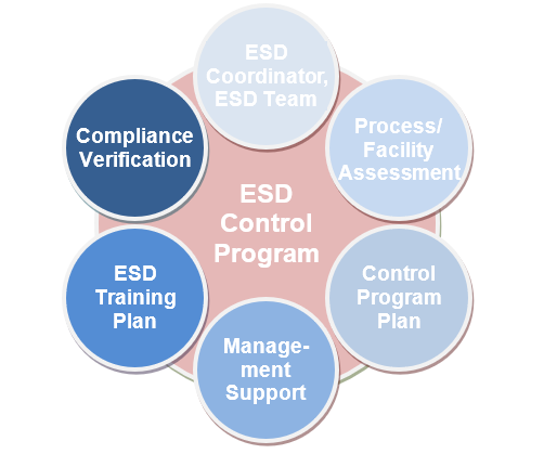 Understanding ESD Files: What They Are and How to Manage Them
