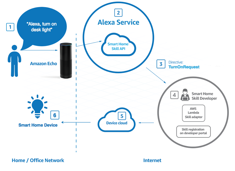 AiDot Alexa: How It Works and Enhances Your Smart Home Experience
