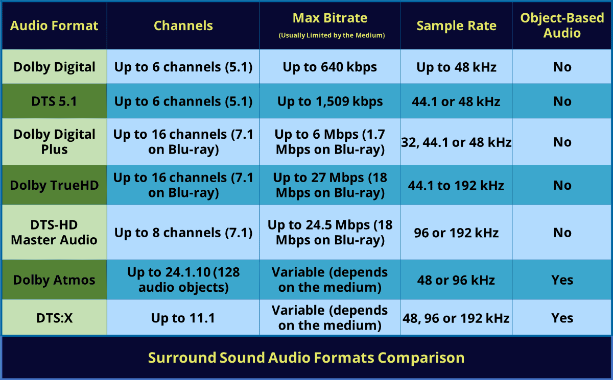 THX vs Dolby Atmos: A Comparison of Immersive Audio Systems